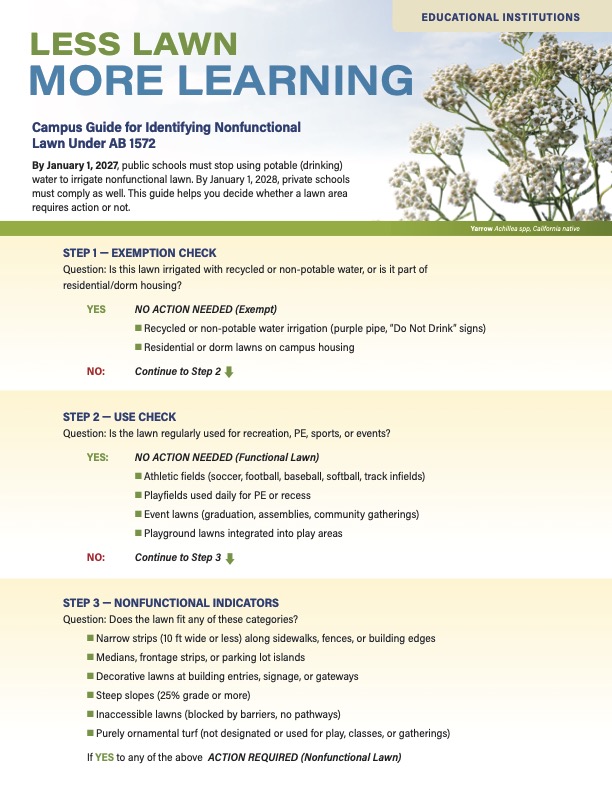Educational Institutions Campus Guide For Identifying Nonfunctional Turf
