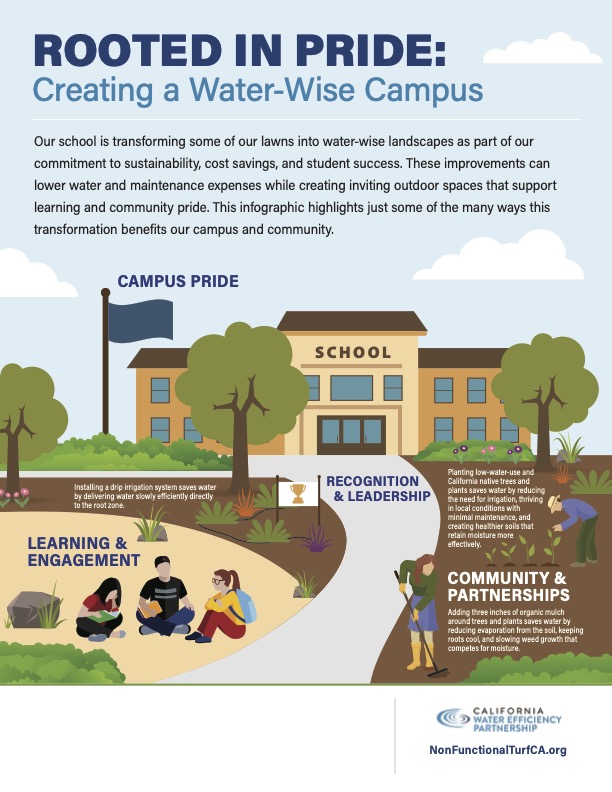 Educational Institutions Infographic: Rooted In Pride