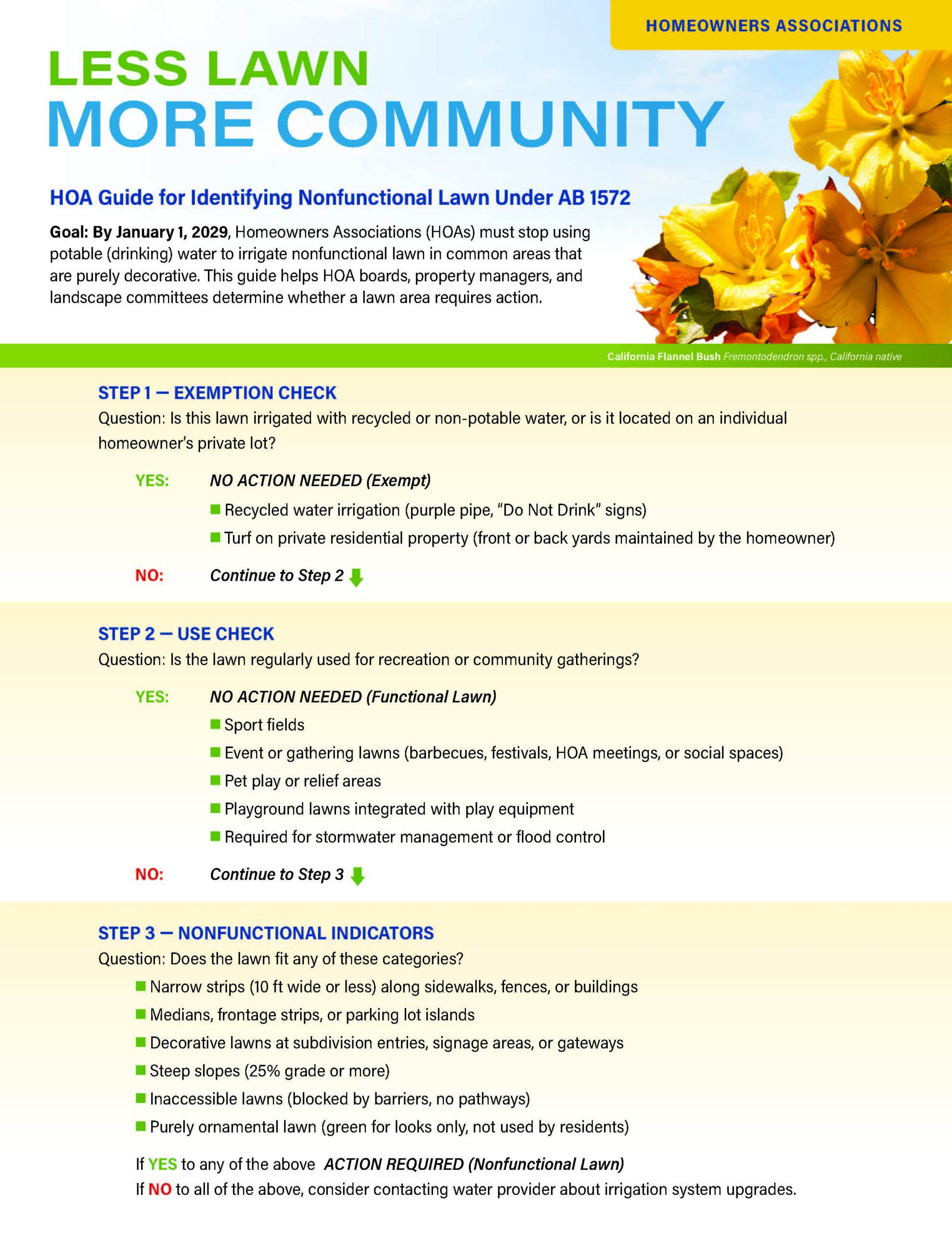 HOA Guide for Identifying Nonfunctional Lawn
